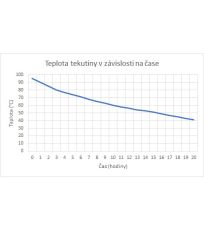 Termoska 500 ml - čierna Duro flask Highlander čierna